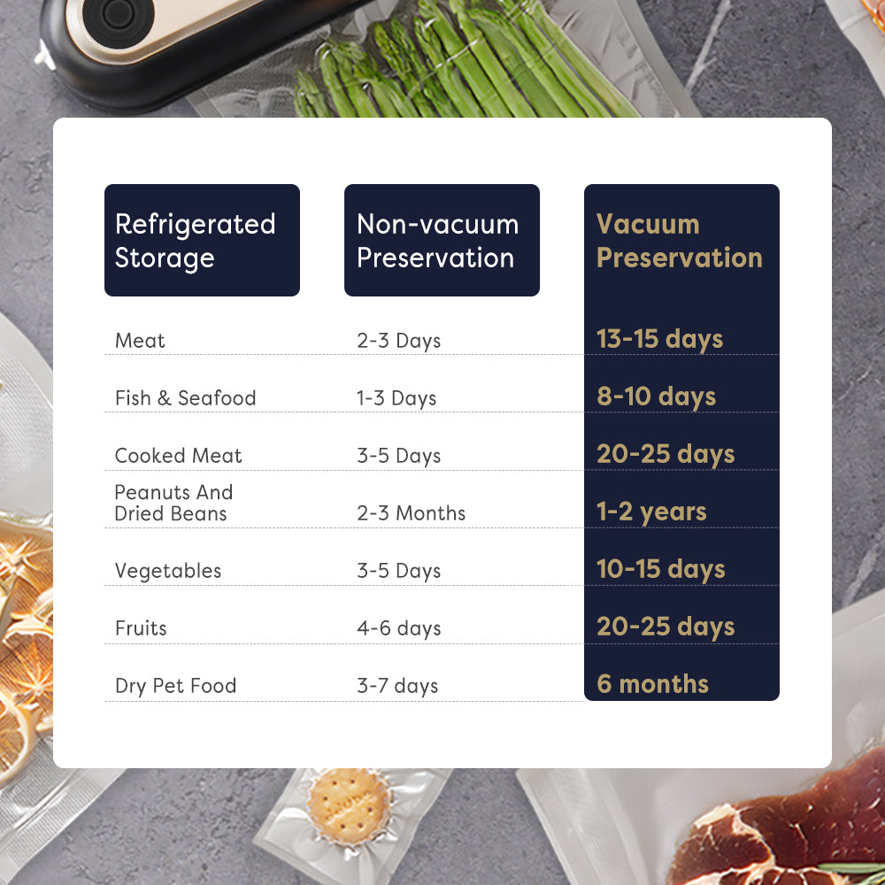 Gadgets Portable Wireless Vacuum Sealer Machine, Compact & Powerful Food Sealer with Vacuum & Seal mode, Sealing mode, External Vacuum Mode, Includes 5 Pcs of Vacuum Sealer Bags