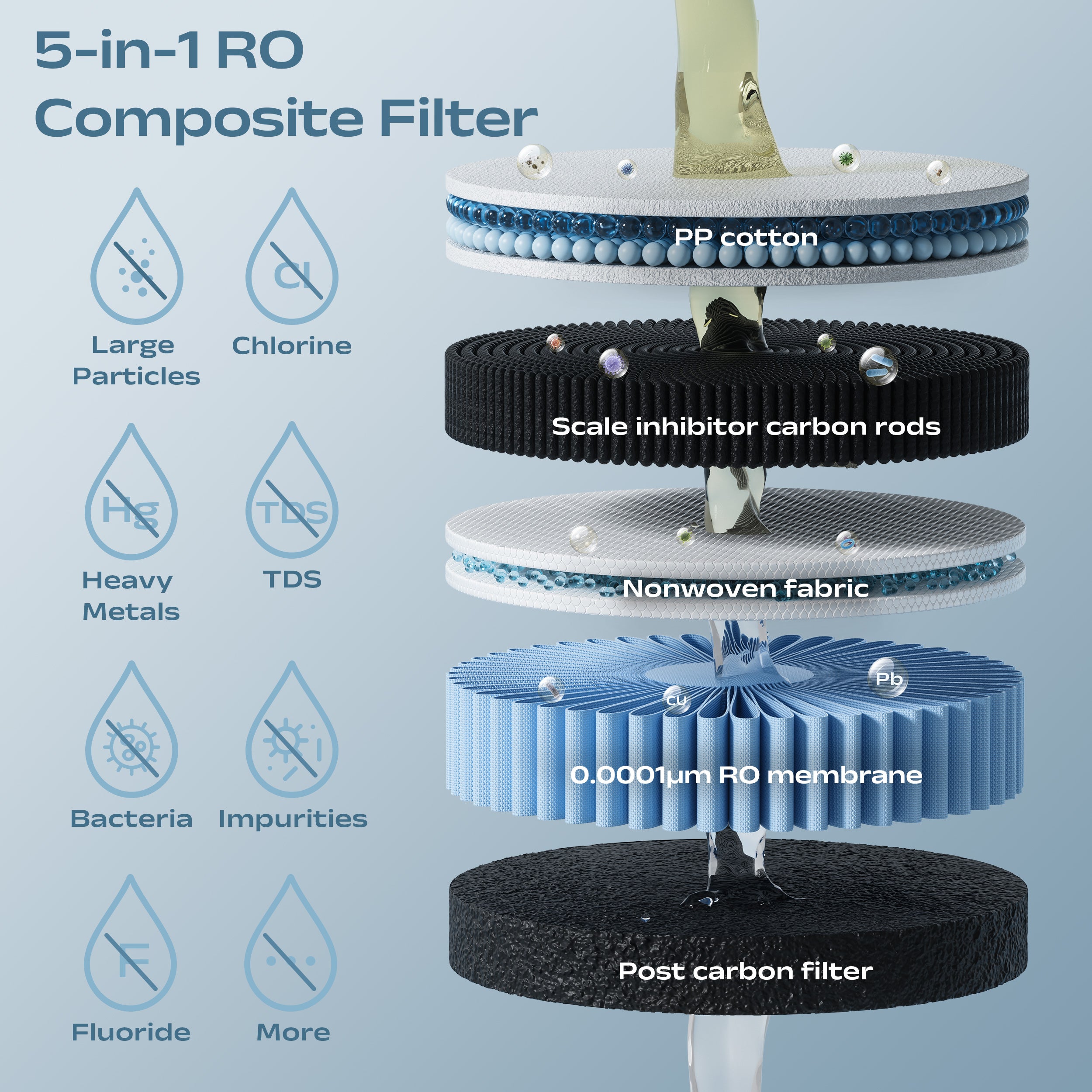 Ciarra x Susgreenable 5-in-1 RO Hot Water Dispenser with Smart LCD Display – Countertop Osmosis System, 3s Instant Heating, 4 Temperature Settings, 4.2L Tank & Eco-Friendly 2:1 Pure-to-Drain Efficiency