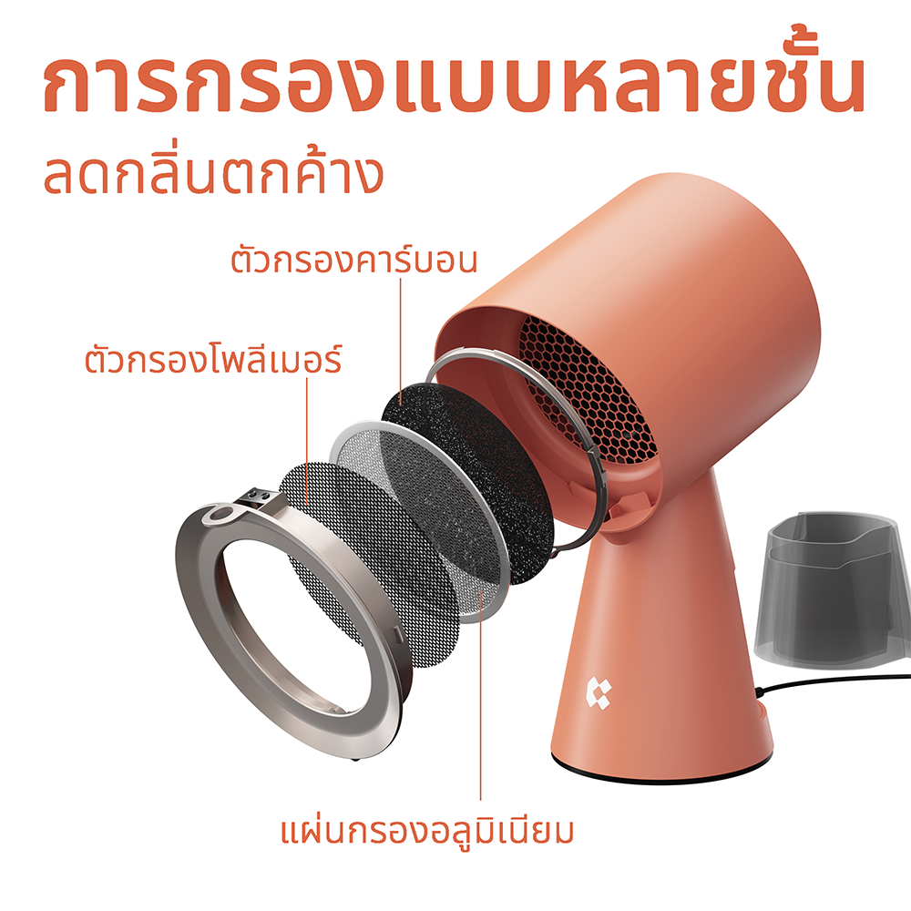 Gadgets เครื่องฟอกอากาศแบบพกพาสำหรับครัว ฮูดดูดควันแบบพกพาพร้อมระบบกรอง 3 ชั้นและพัดลมดูดอากาศ 2 ระดับ
