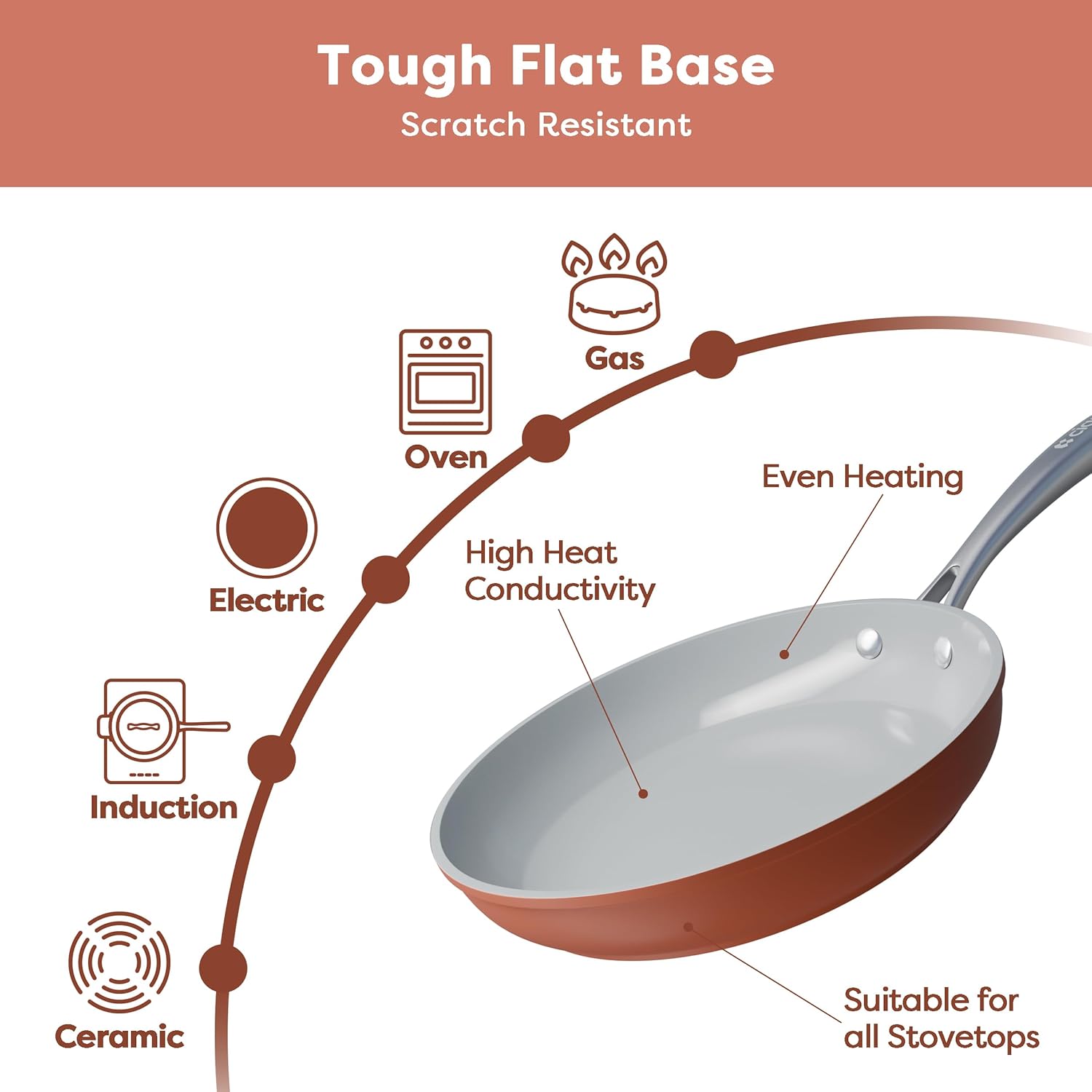 Gadgets Ceramic Nonstick Non-Toxic Frying Pan, Kitchen Induction cookware - Orangina