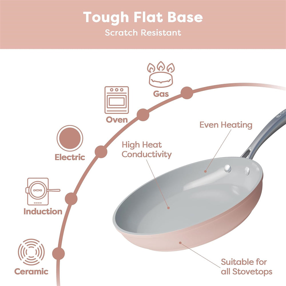 Gadgets Ceramic Nonstick Non-Toxic Frying Pan, Kitchen Induction cookware - Sakura Candy