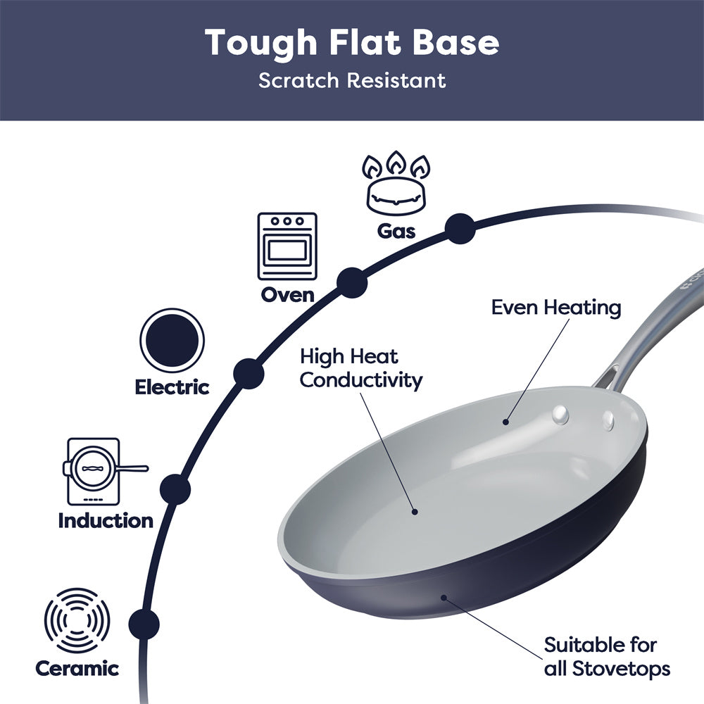 Gadgets Ceramic Nonstick Non-Toxic Frying Pan, Kitchen Induction cookware - Midnight Dream