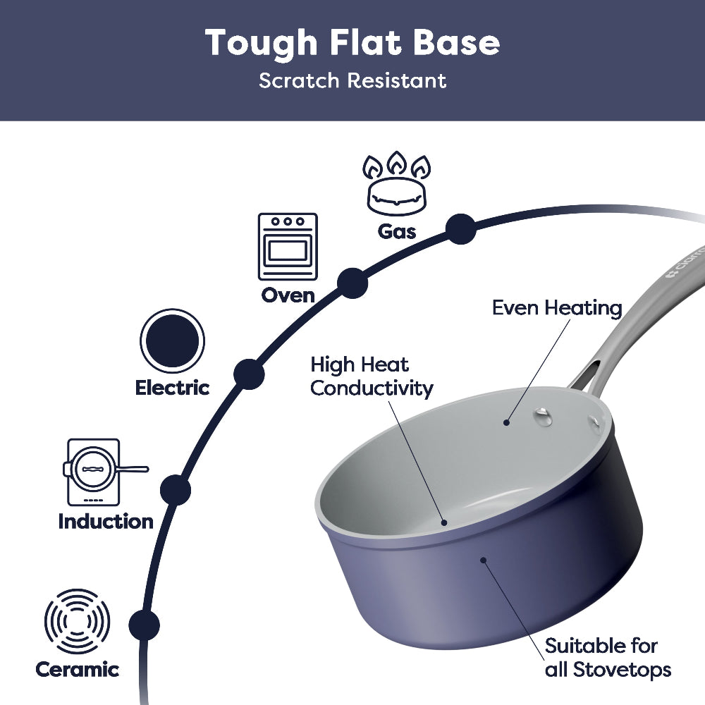 Gadgets Ceramic Nonstick Non-Toxic Sauce Pan, PTFE & PFOA Free Cookware - Midnight Dream