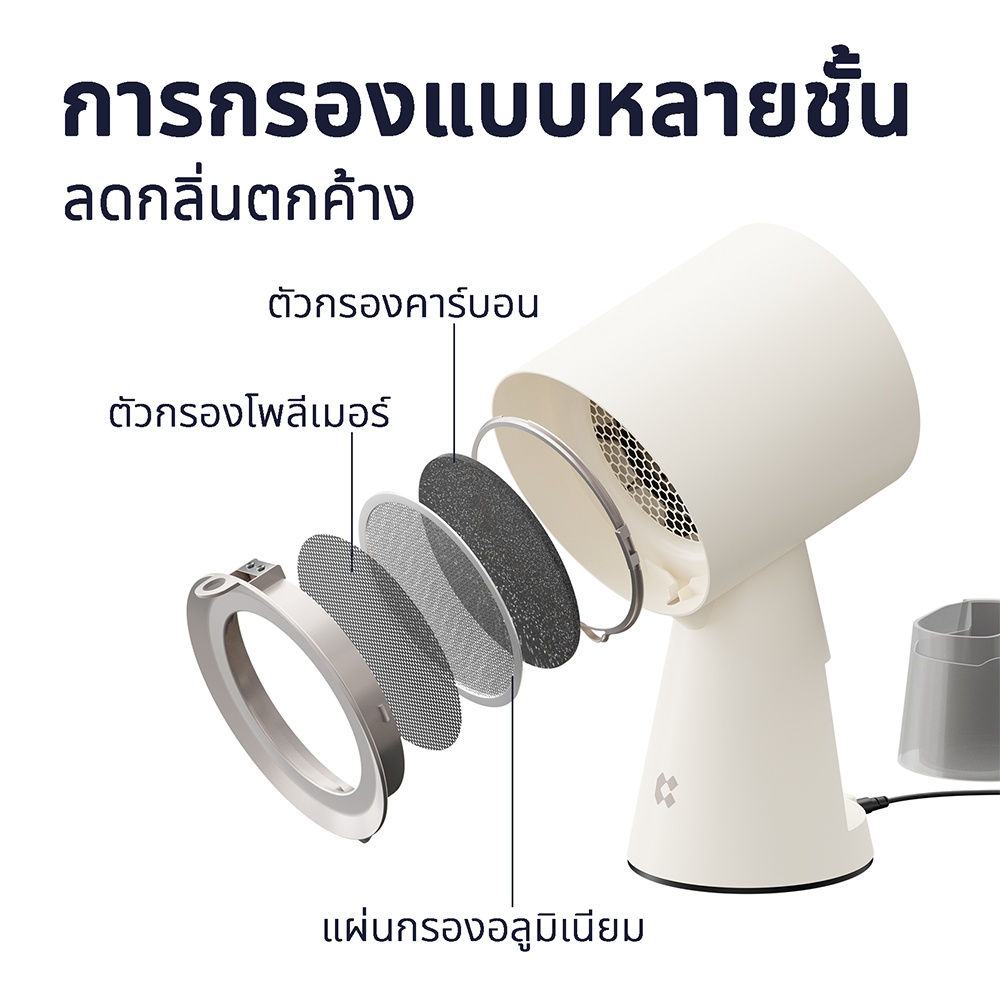 Gadgets เครื่องฟอกอากาศแบบพกพาสำหรับครัว ฮูดดูดควันแบบพกพาพร้อมระบบกรอง 3 ชั้นและพัดลมดูดอากาศ 2 ระดับ