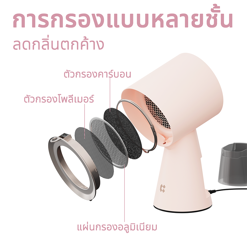 Gadgets เครื่องฟอกอากาศแบบพกพาสำหรับครัว ฮูดดูดควันแบบพกพาพร้อมระบบกรอง 3 ชั้นและพัดลมดูดอากาศ 2 ระดับ