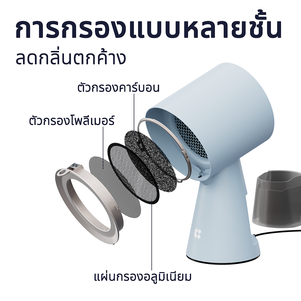Gadgets เครื่องฟอกอากาศแบบพกพาสำหรับครัว ฮูดดูดควันแบบพกพาพร้อมระบบกรอง 3 ชั้นและพัดลมดูดอากาศ 2 ระดับ