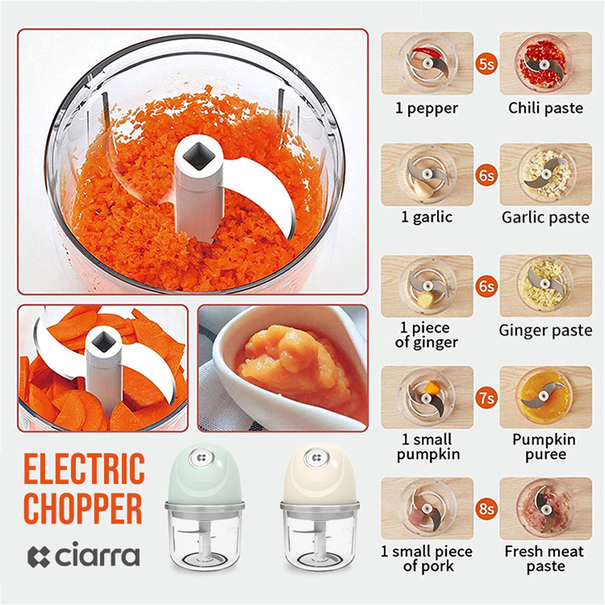 CIARRA Portable Versatile Wireless Electric Mini Food Chopper With USB CAMFPA01-OW