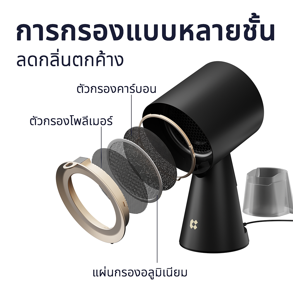 Gadgets เครื่องฟอกอากาศแบบพกพาสำหรับครัว ฮูดดูดควันแบบพกพาพร้อมระบบกรอง 3 ชั้นและพัดลมดูดอากาศ 2 ระดับ